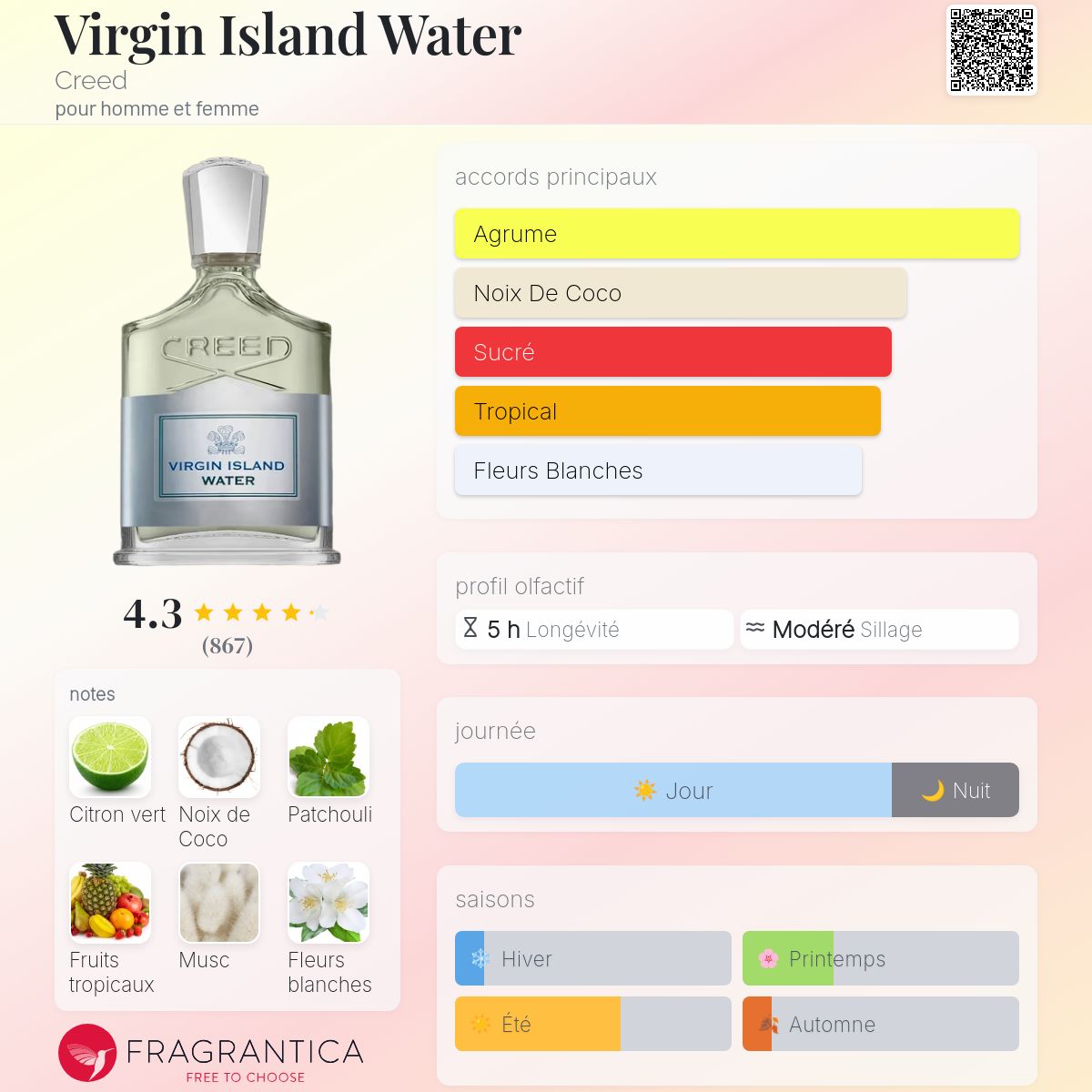 Fragrantica Card