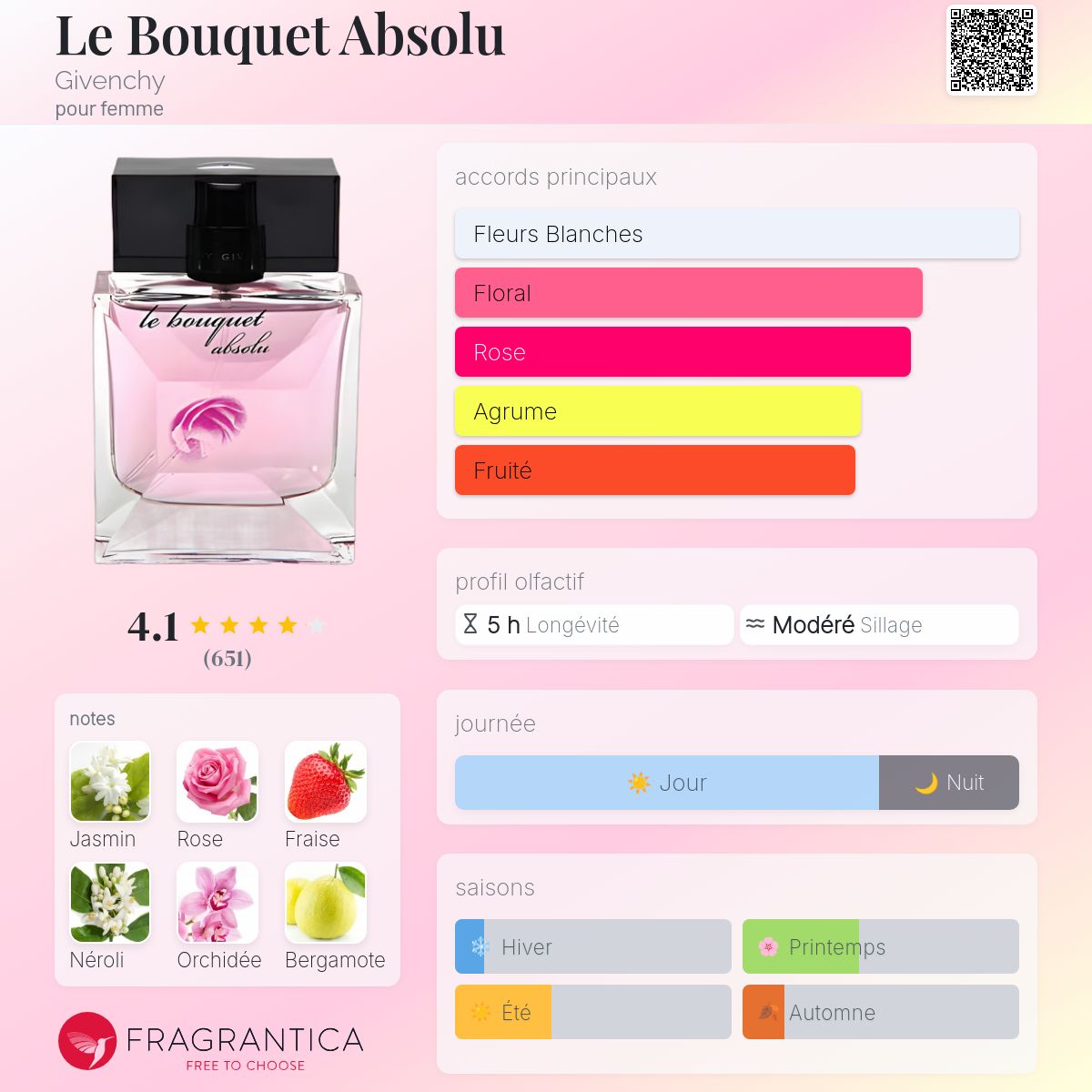 Le Bouquet Absolu Givenchy parfum - un parfum pour femme 2011