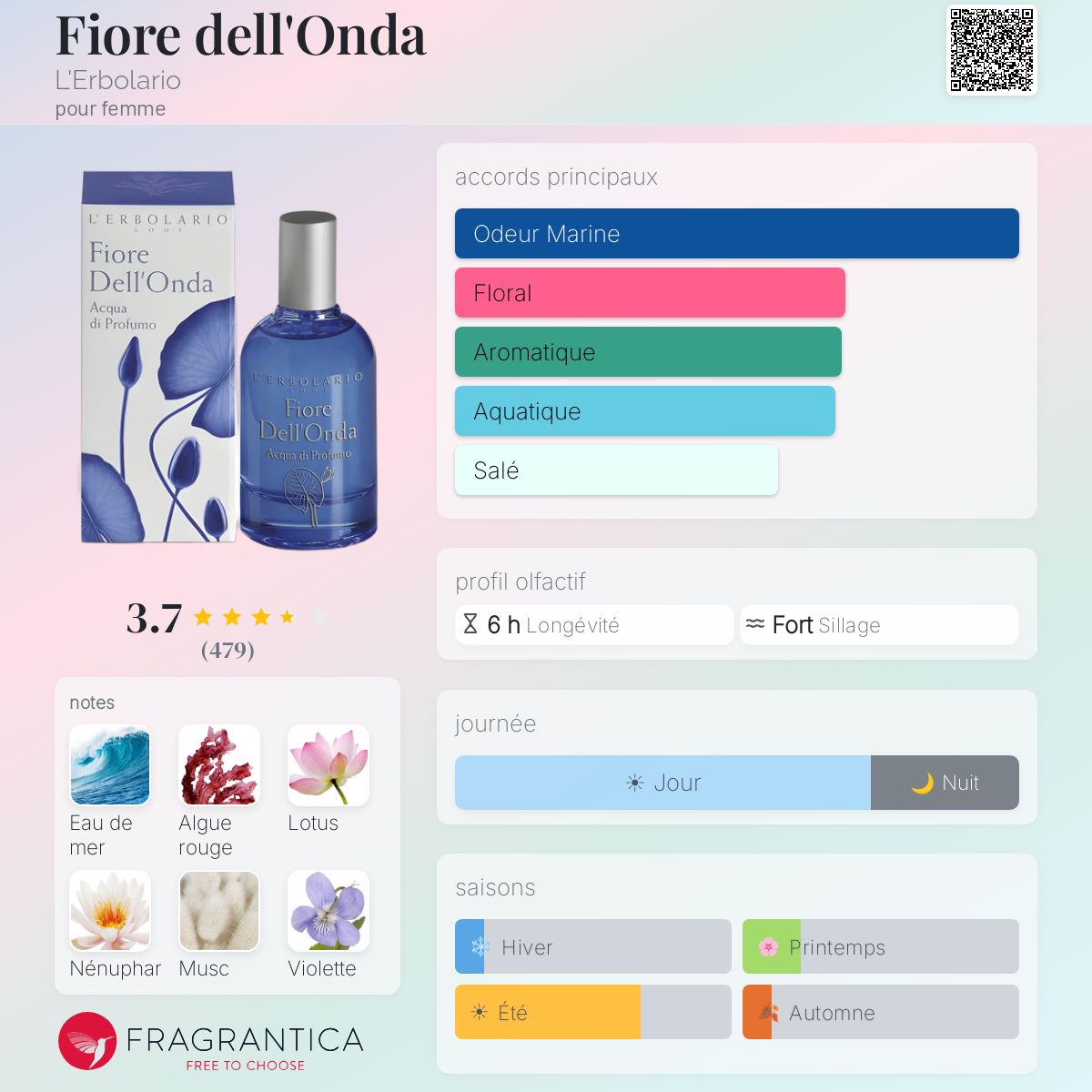 Parfum L'Erbolario Fleur De La Vague - 50 Ml, Fragrance Fraîche Et Florale, Made In Italy