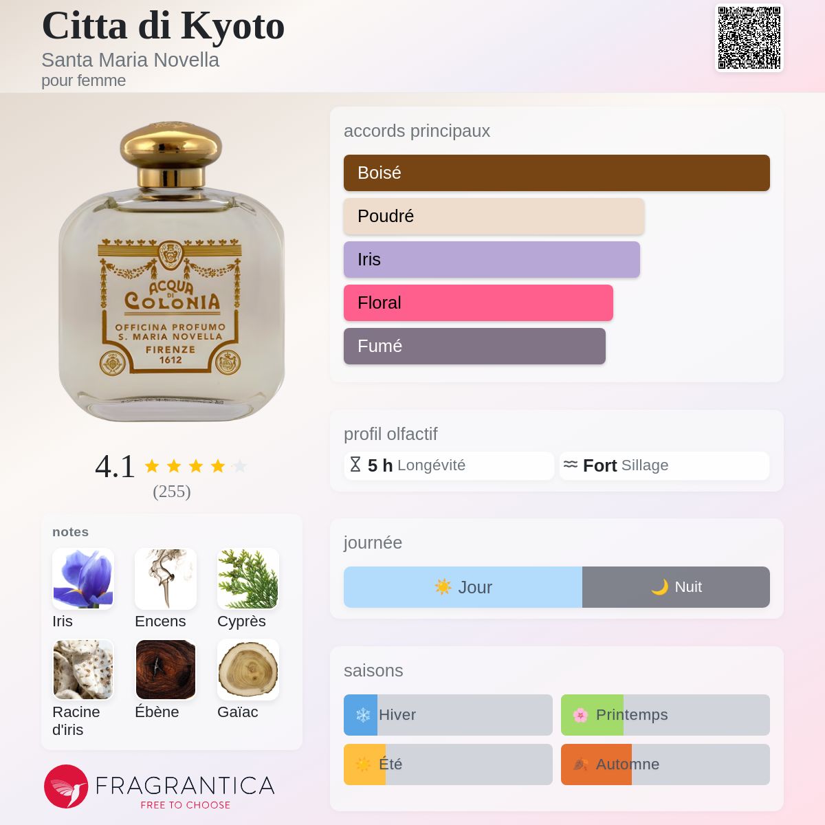 Citta di Kyoto Santa Maria Novella parfum - un parfum pour femme 2005