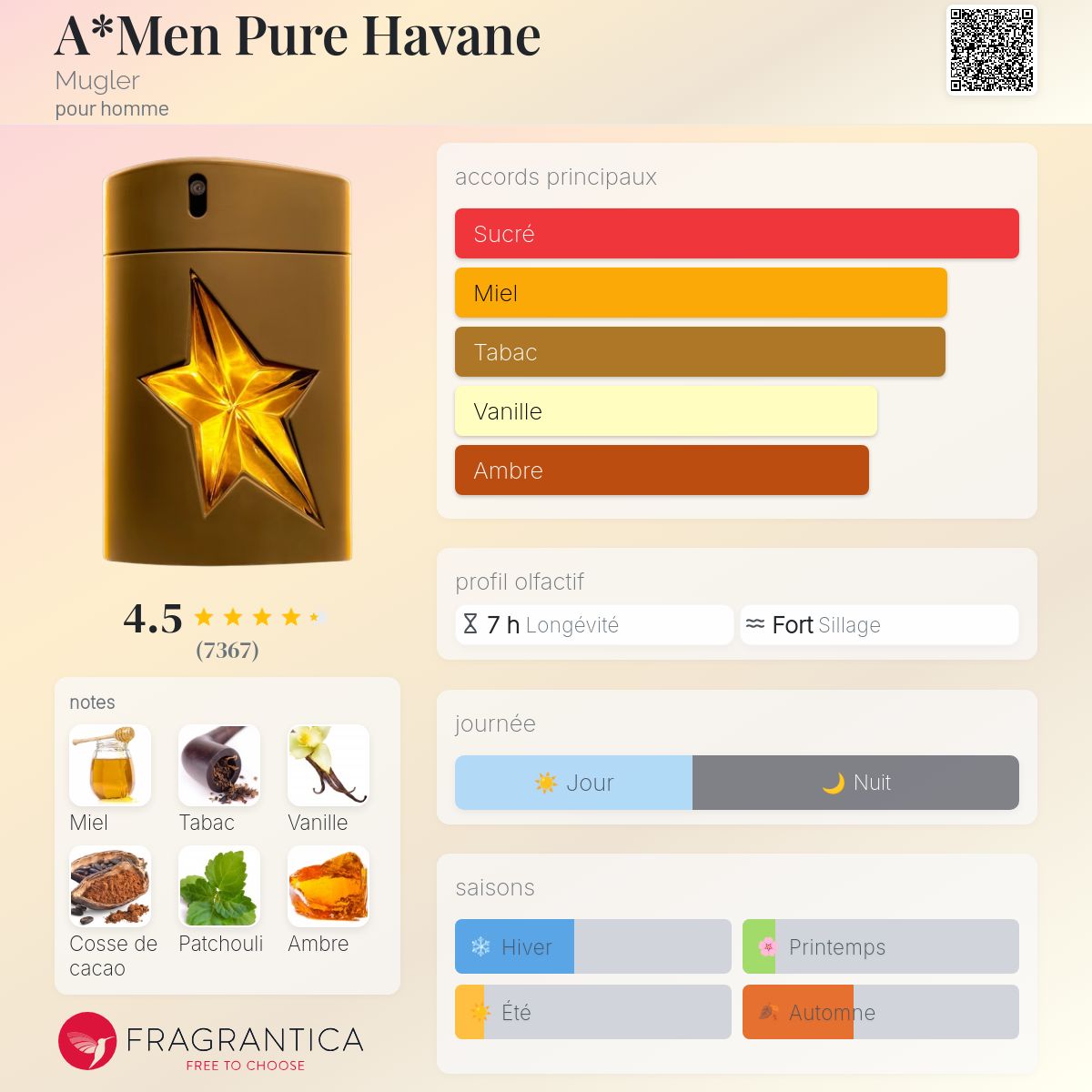 A*Men Pure Havane Mugler Cologne - un parfum pour homme 2011