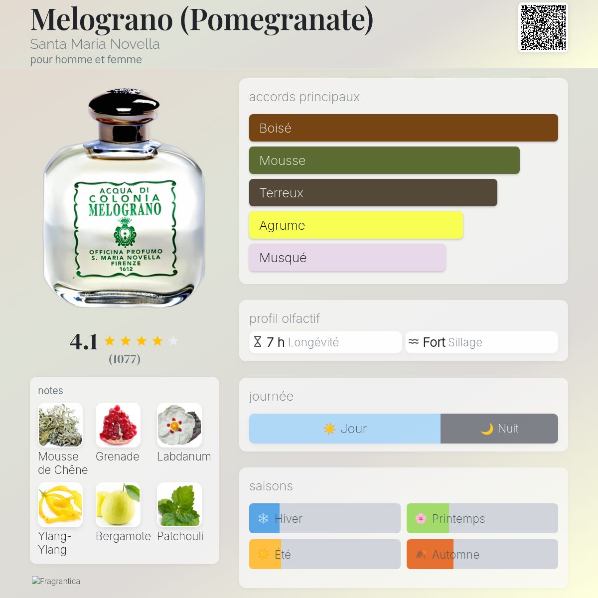 ACQUA DI COLONIA MELOGRANO 100mL 【公式通販】