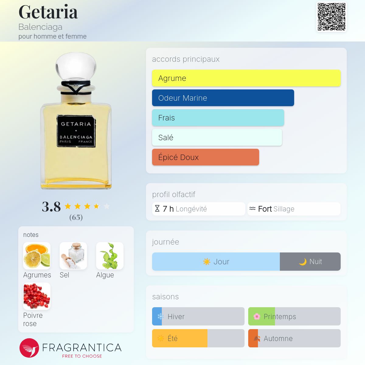 Getaria Balenciaga parfum - un nouveau parfum pour homme et femme 2025