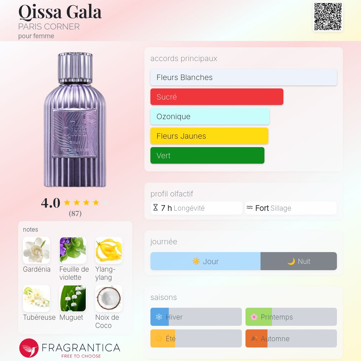 Paris corner qissa gala 香水 huda beauty PARIS CORNER QISSA GALA