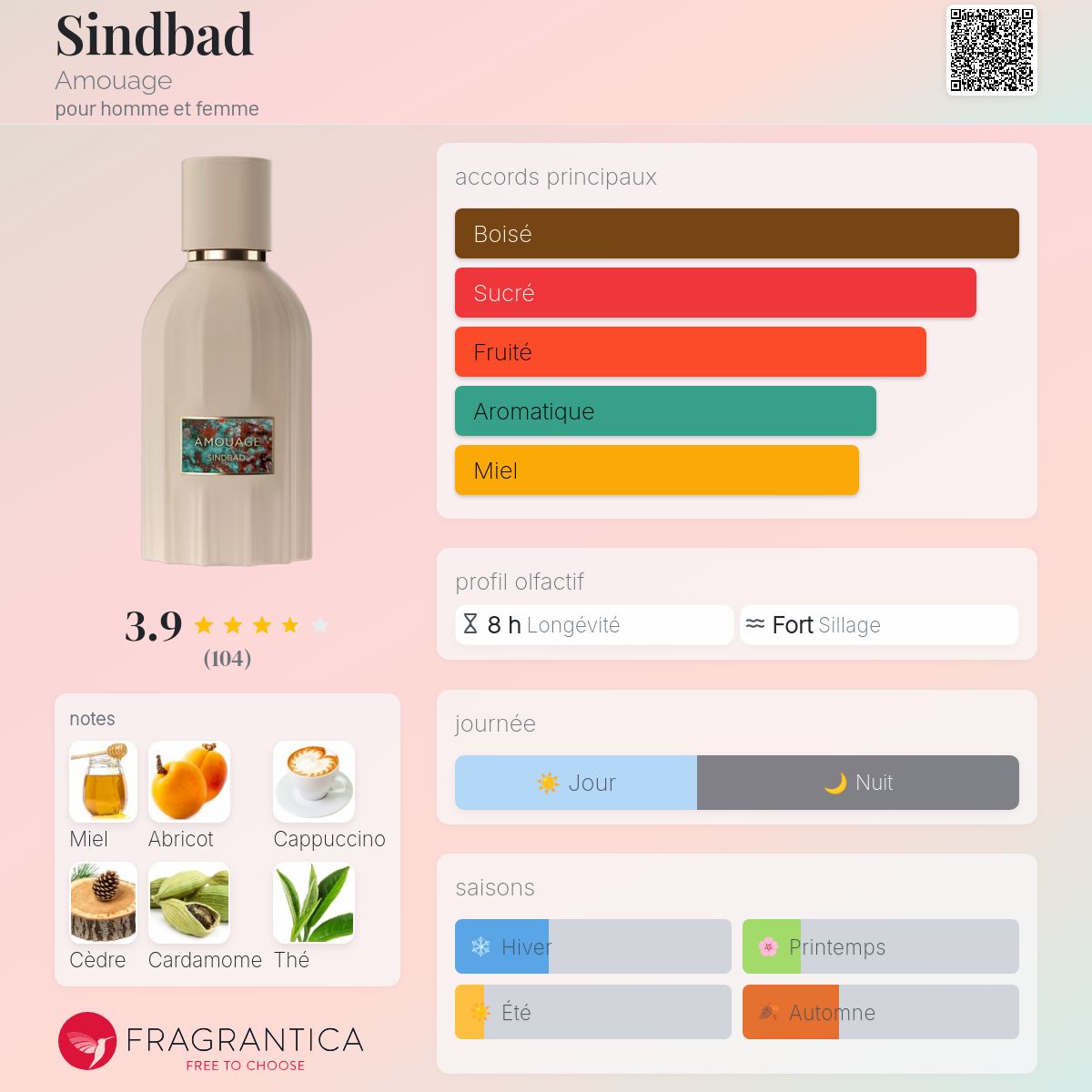 Fragrantica Card