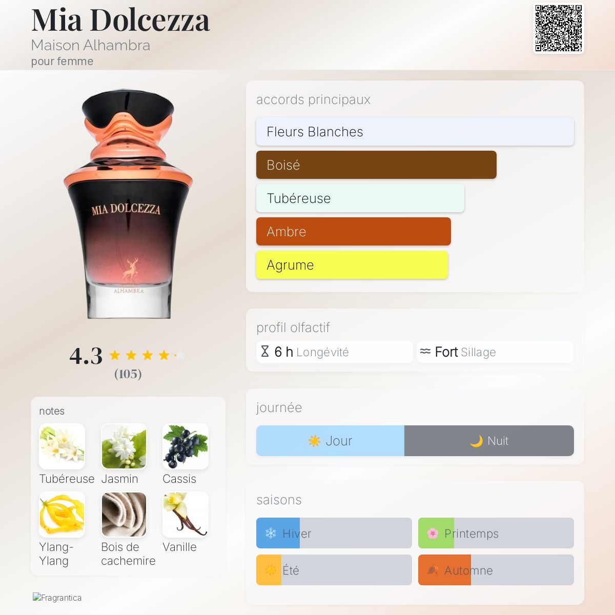 Mia Dolcezza Maison Alhambra parfum un nouveau parfum pour femme