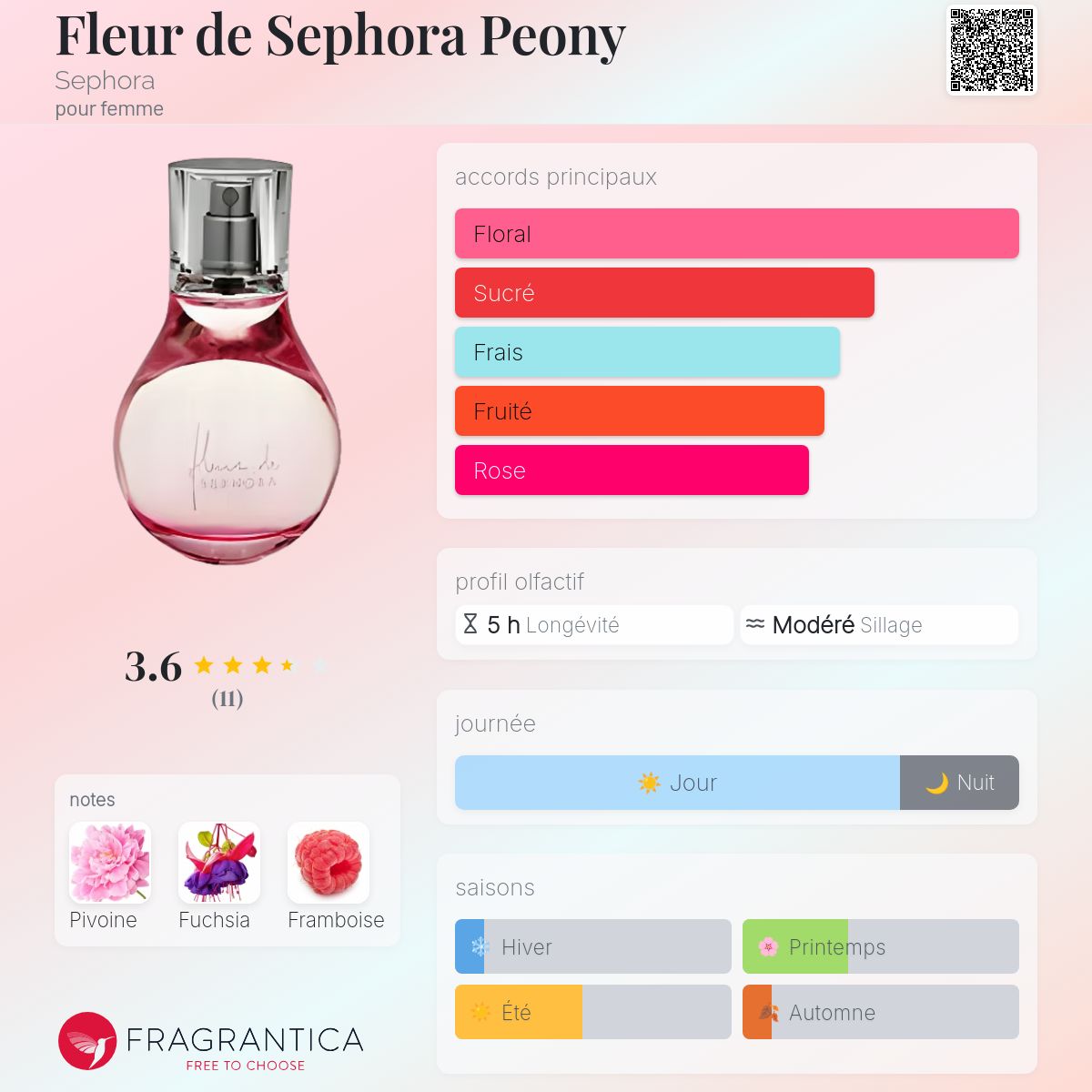 Fleur de Sephora Peony Sephora parfum un parfum pour femme 2004