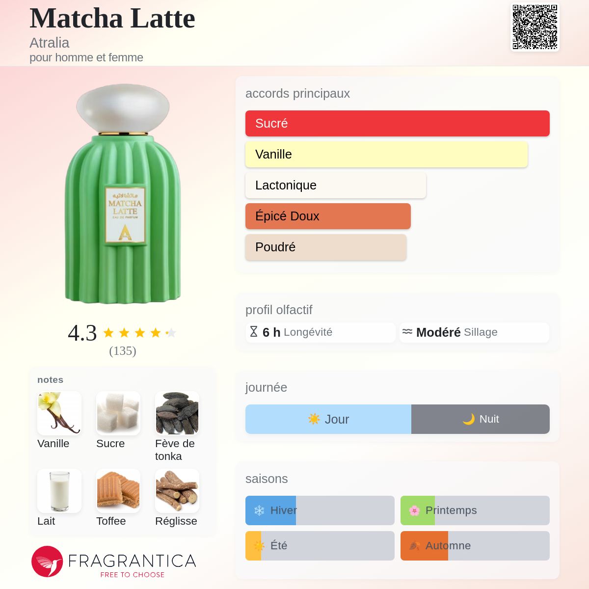 Matcha Latte Atralia parfum - un nouveau parfum pour homme et