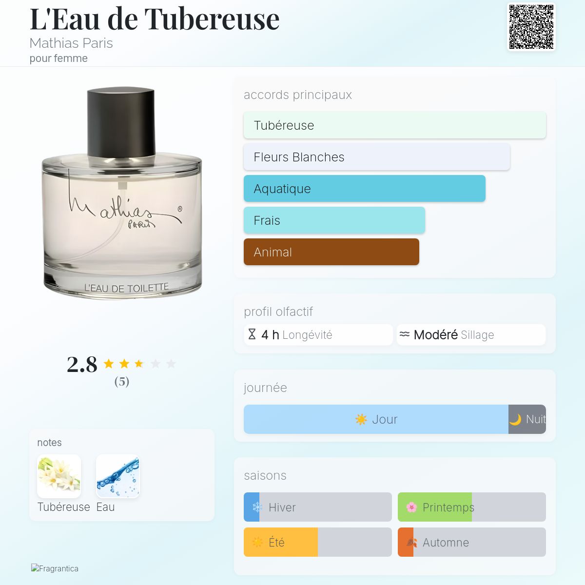 L'Eau de Tubereuse Mathias Paris parfum un parfum pour