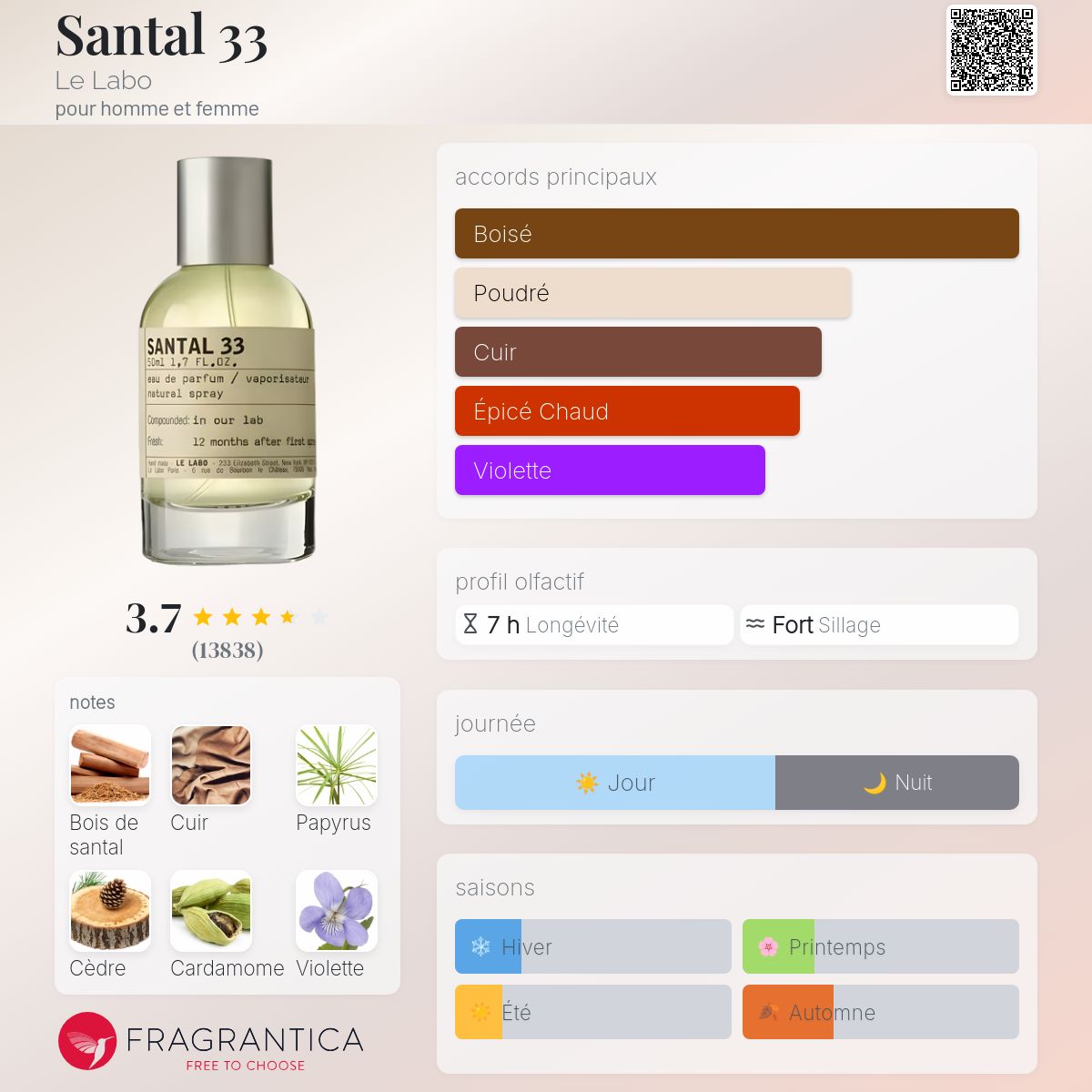 Fragrantica Card