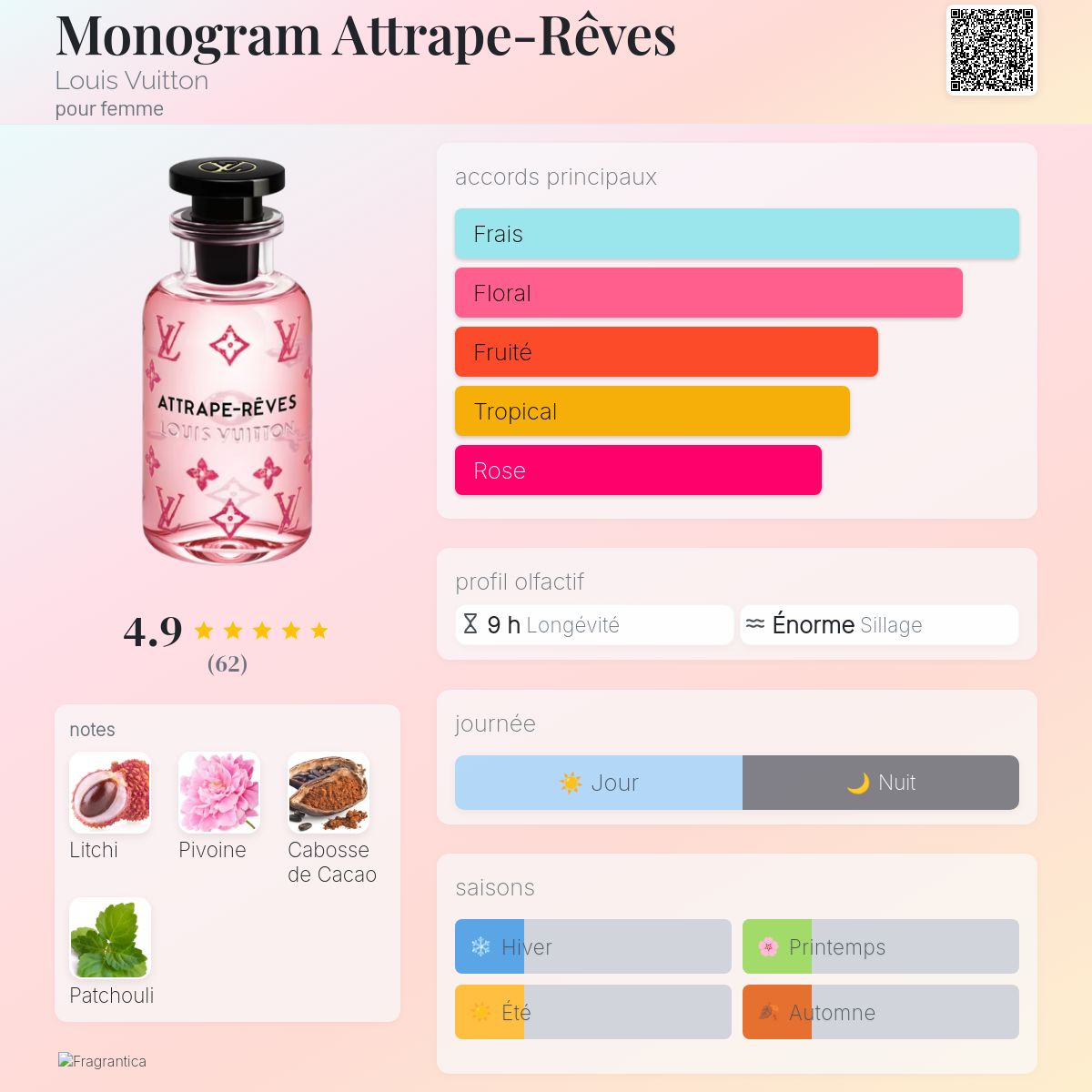 Monogram Attrape-Rêves Louis Vuitton parfum - un nouveau parfum