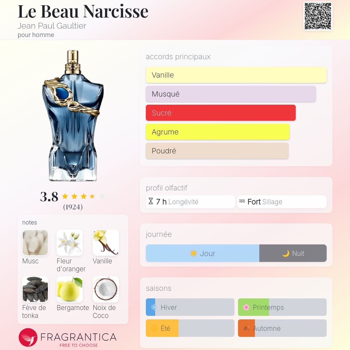 Fragrantica Card