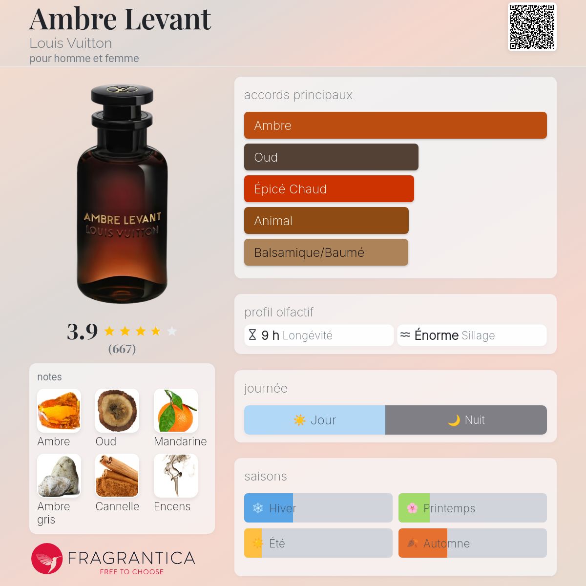 Fragrantica Card