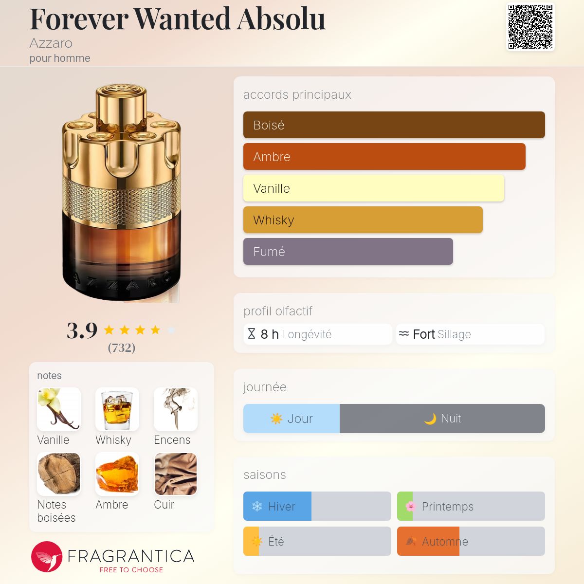 Fragrantica Card