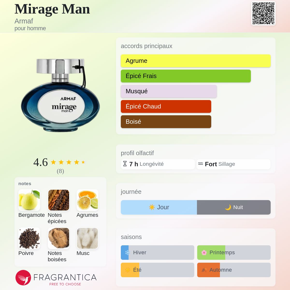 Mirage Man Armaf Cologne - un nouveau parfum pour homme 2026