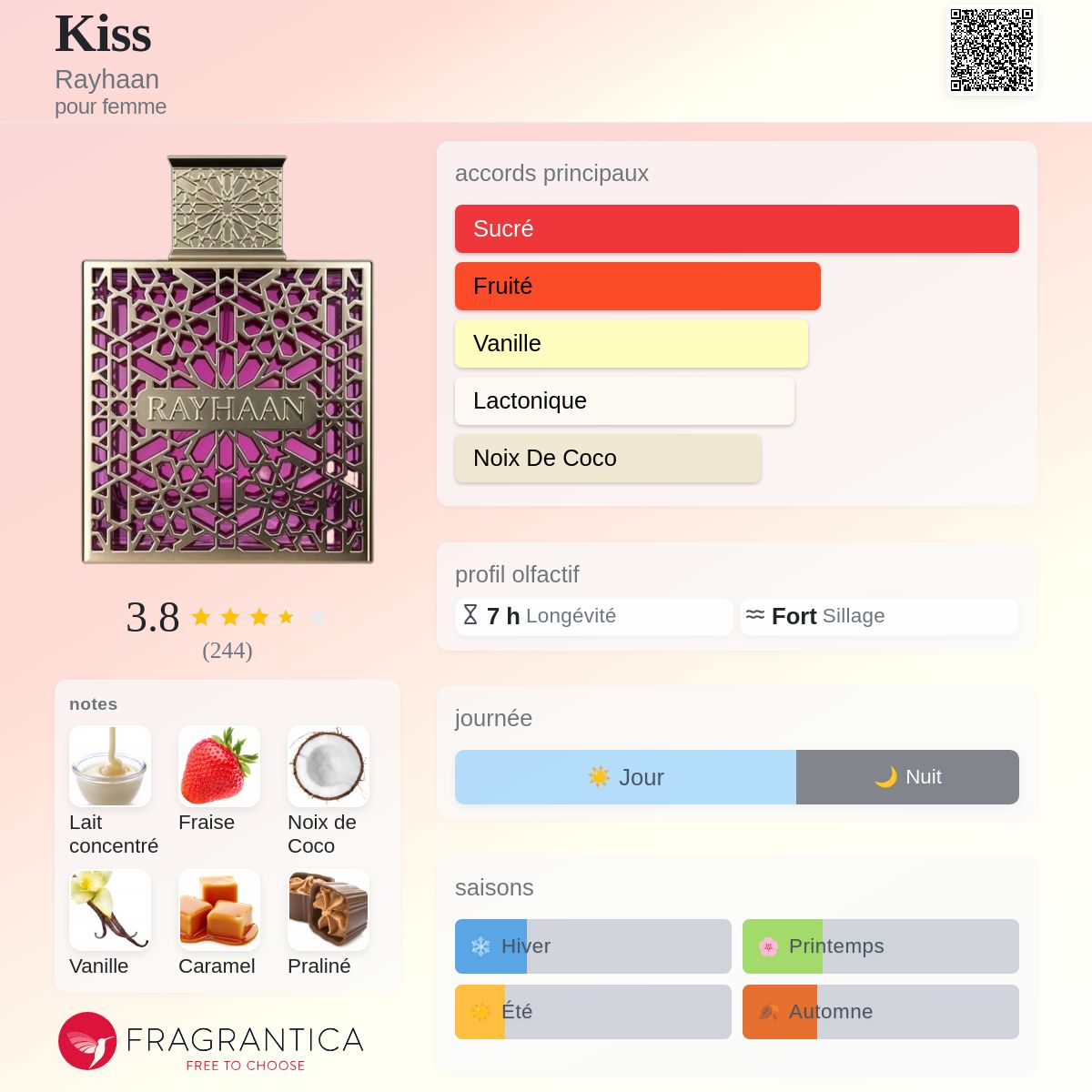 Kiss Rayhaan parfum - un nouveau parfum pour femme 2025