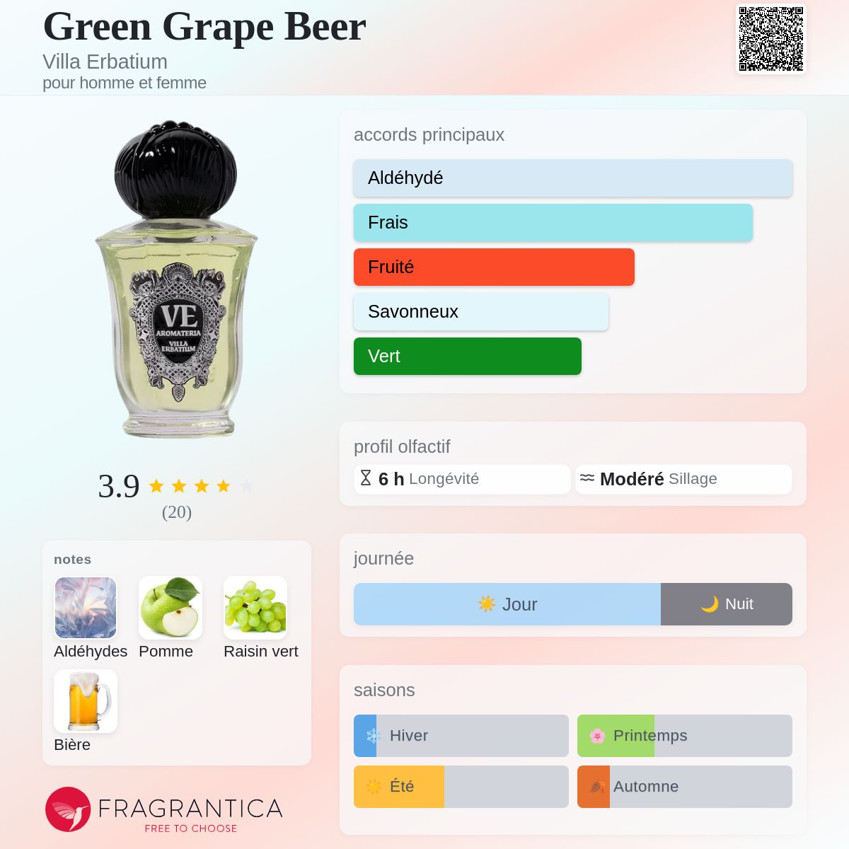 Green Grape Beer Villa Erbatium parfum - un nouveau parfum pour
