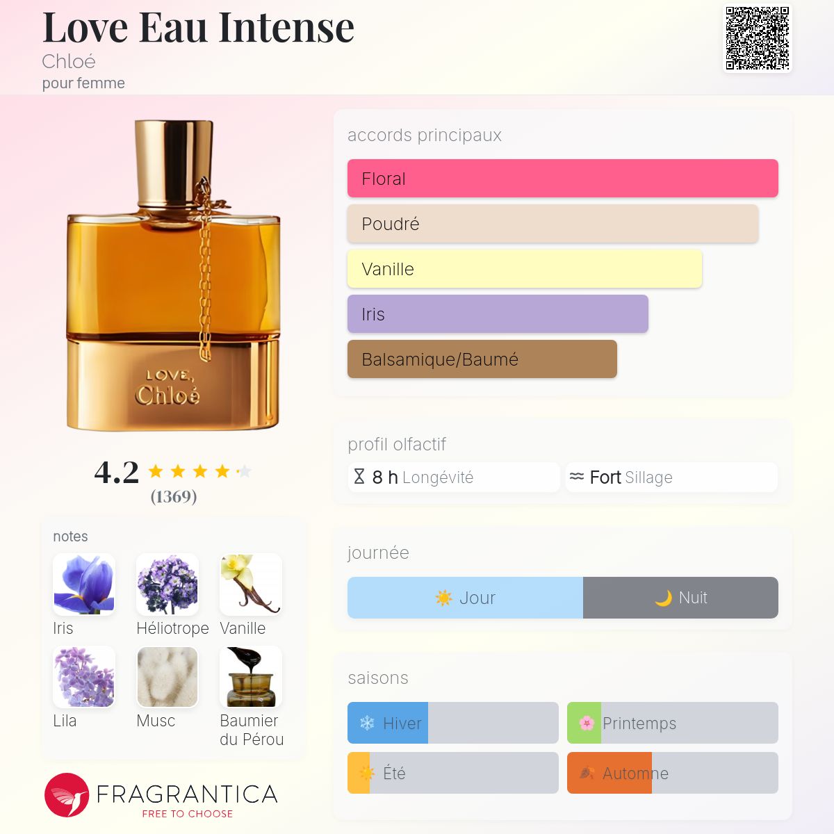 Love Eau Intense Chloé parfum - un parfum pour femme 2011