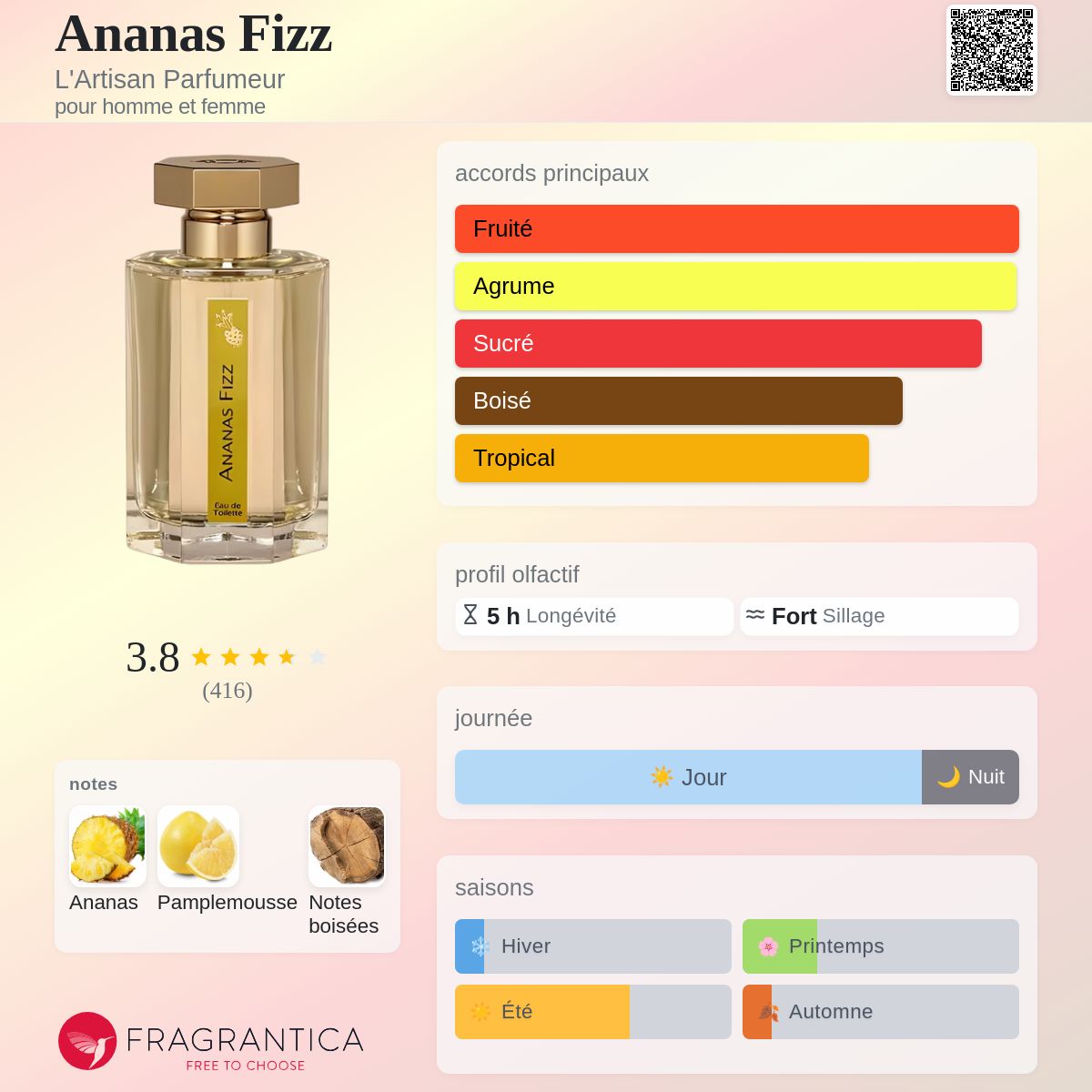 Ananas Fizz L'Artisan Parfumeur parfum - un parfum pour homme et