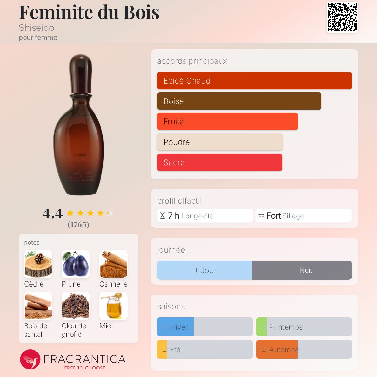 SHISEIDO Féminité du Bois EDP 50ml Shiseido Feminite Du Bois Shiseido | Parfume.Parfume online