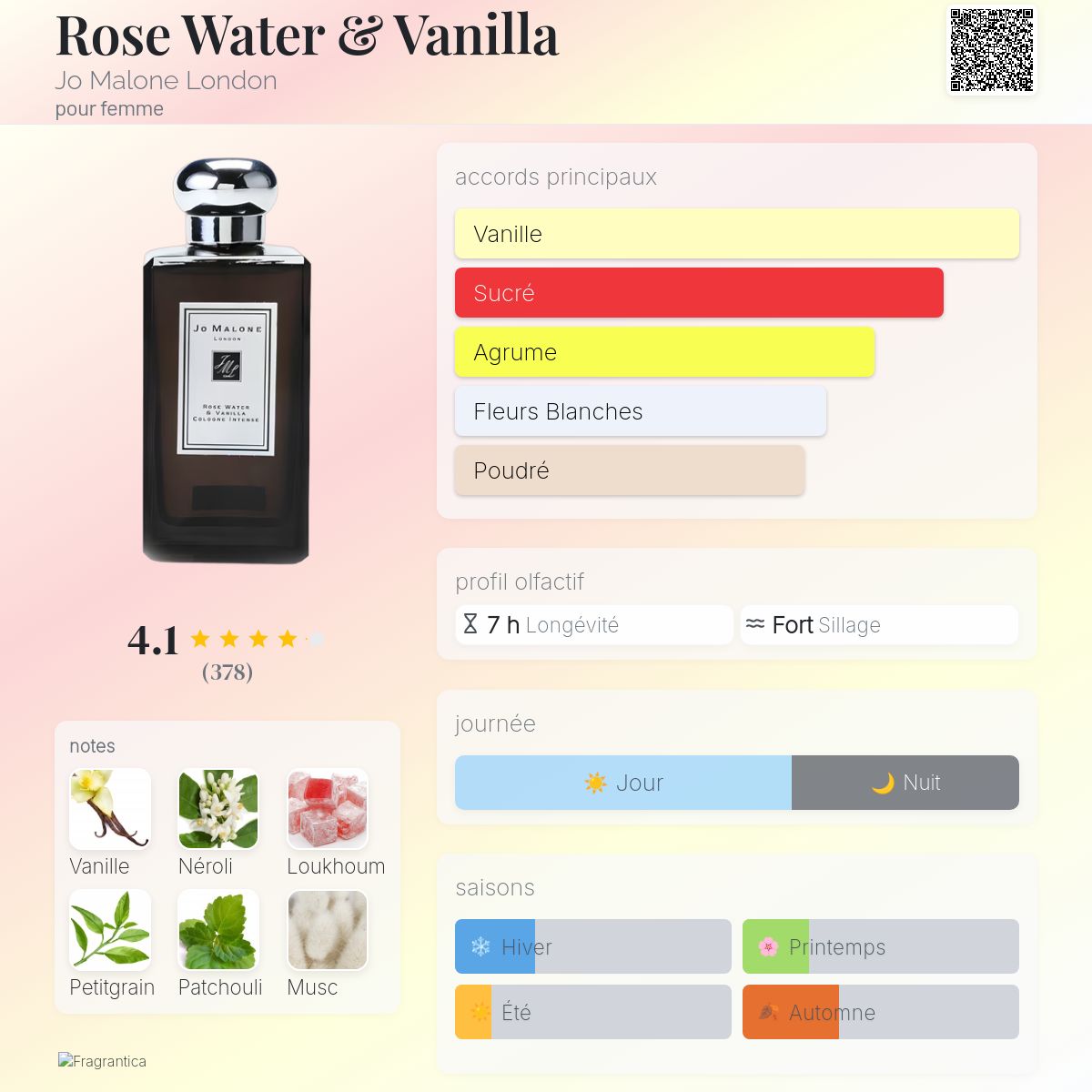 Rose Water & Vanilla Jo Malone London parfum - un parfum pour
