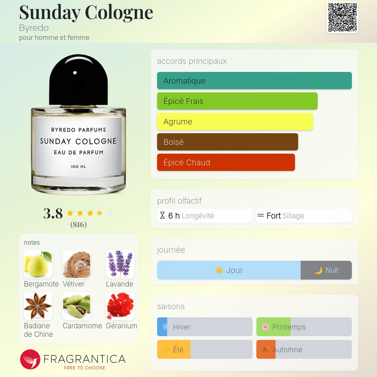 Sunday Cologne Byredo parfum - un parfum pour homme et femme