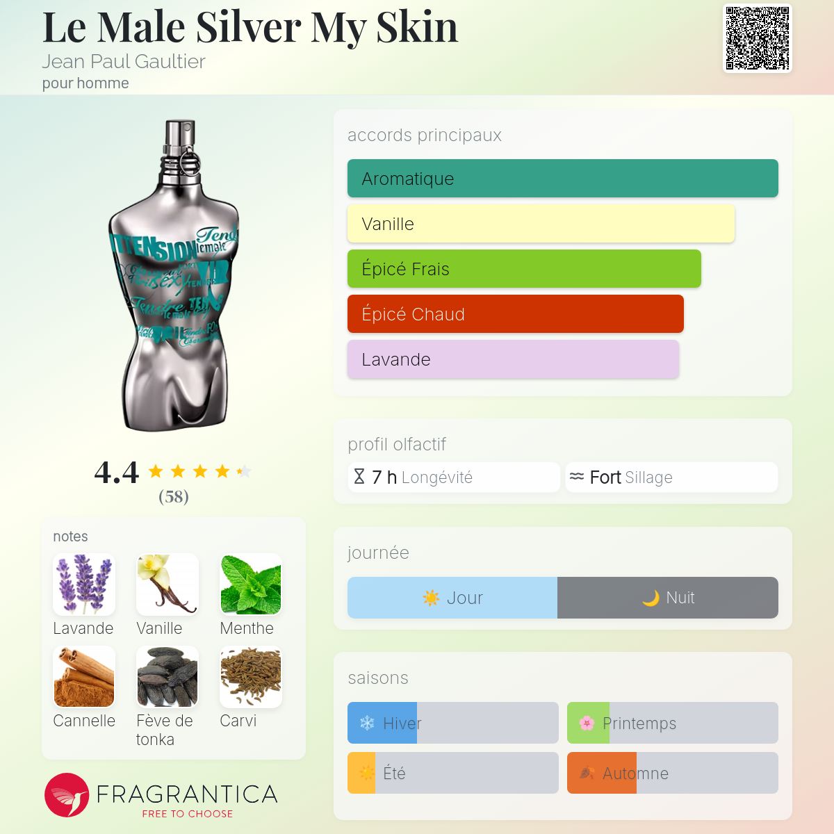 Jean Paul Gaultier Perfume Le Male Silver My Skin Le Male Silver