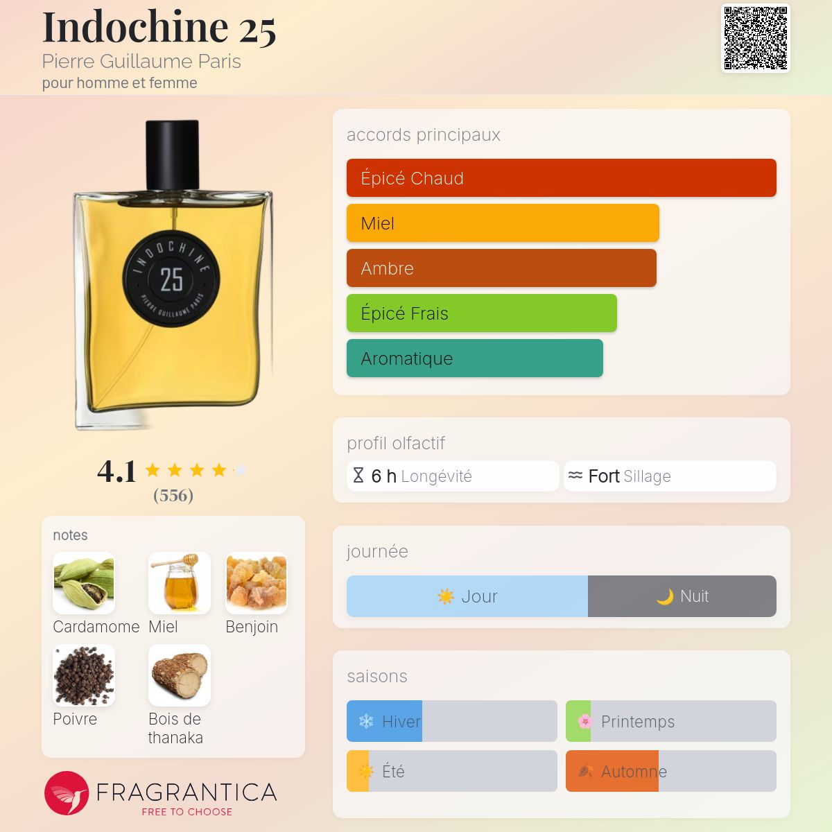 Indochine 25 Pierre Guillaume Paris parfum - un parfum pour homme