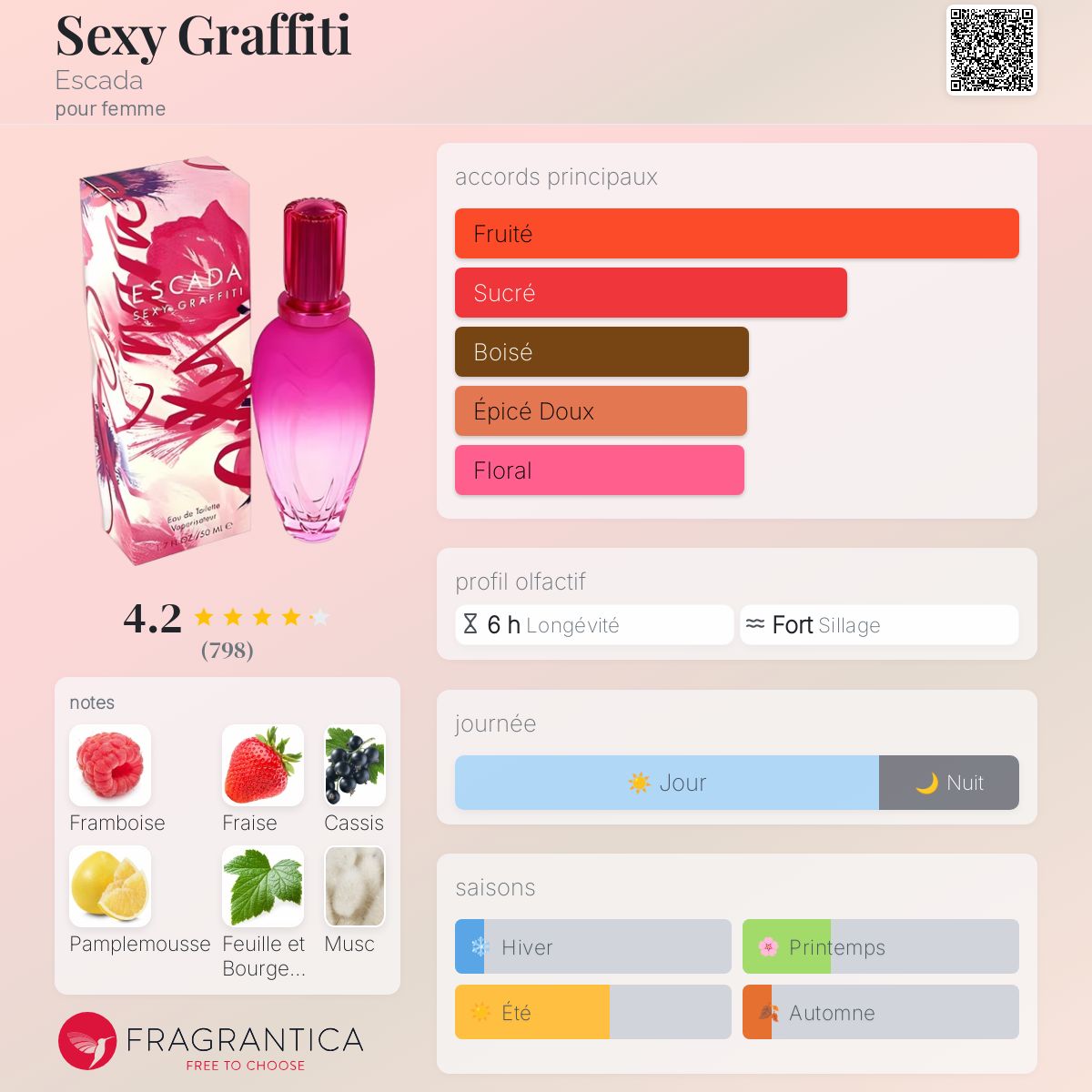 Sexy Graffiti Escada parfum - un parfum pour femme 2002