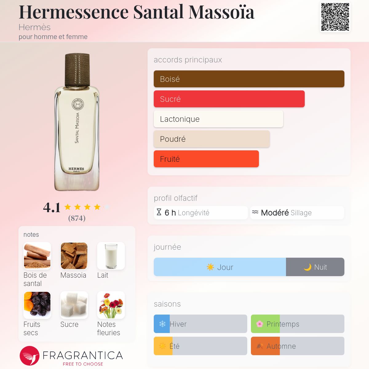Hermessence Santal Massoïa Hermès parfum un parfum pour homme et