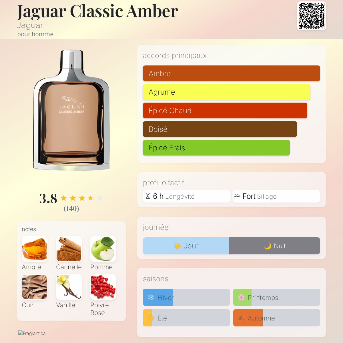 Jaguar Classic Amber Jaguar Cologne un parfum pour homme 2011