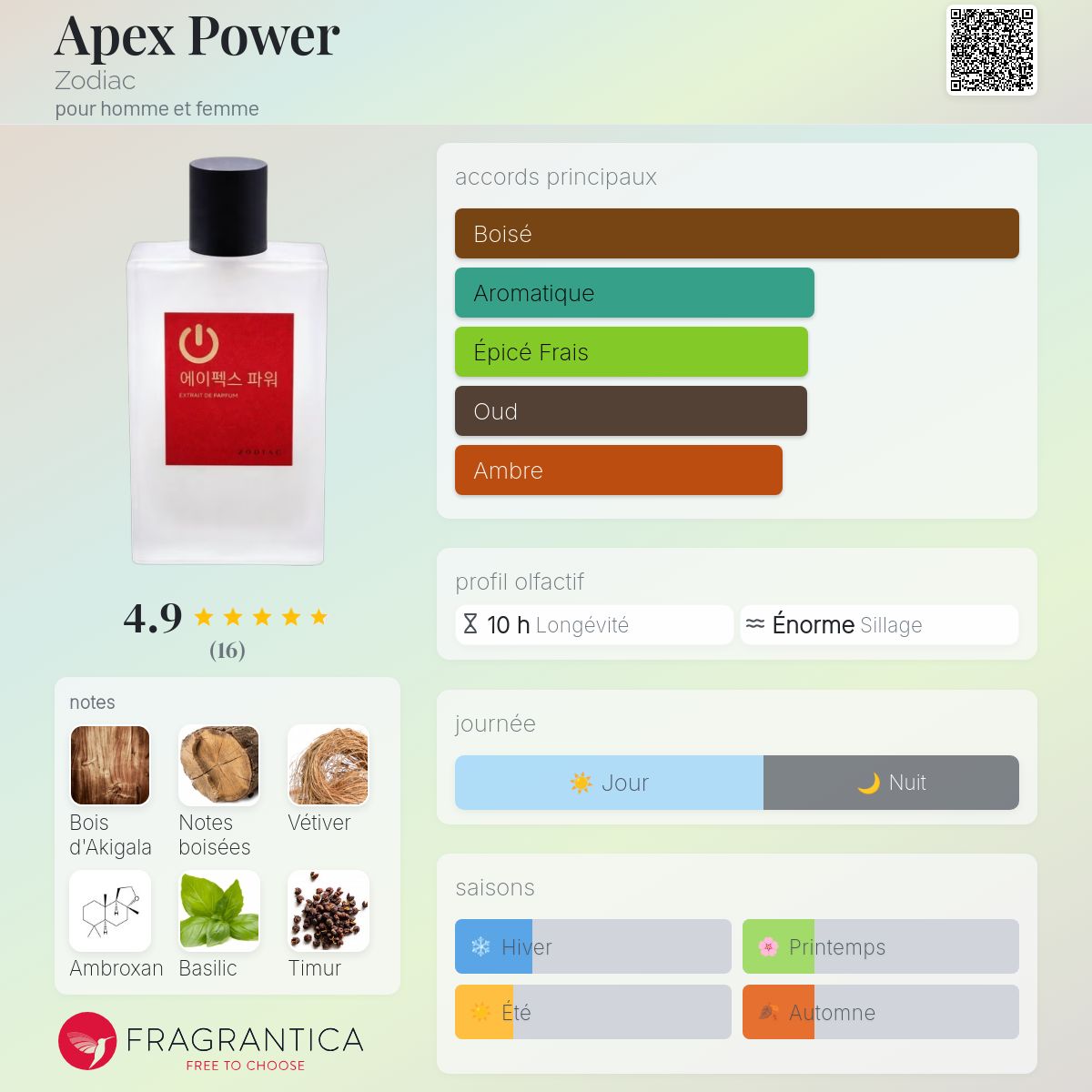 Apex Power Zodiac parfum - un nouveau parfum pour homme et femme 2025