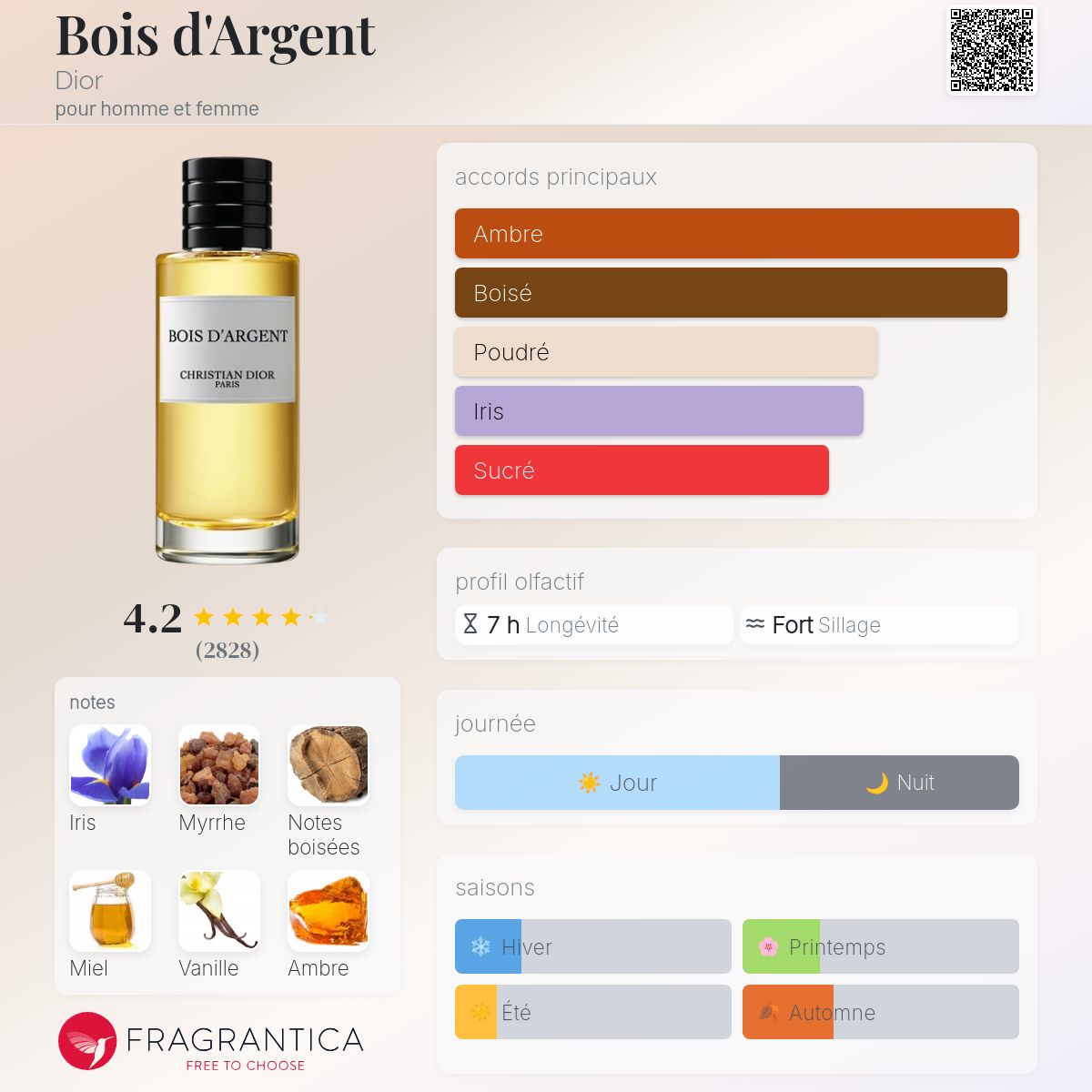 Fragrantica Card