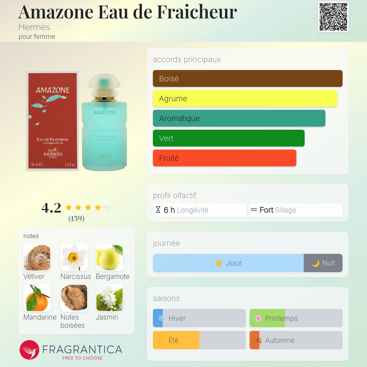 Amazone Eau de Fraicheur Hermès parfum - un parfum pour