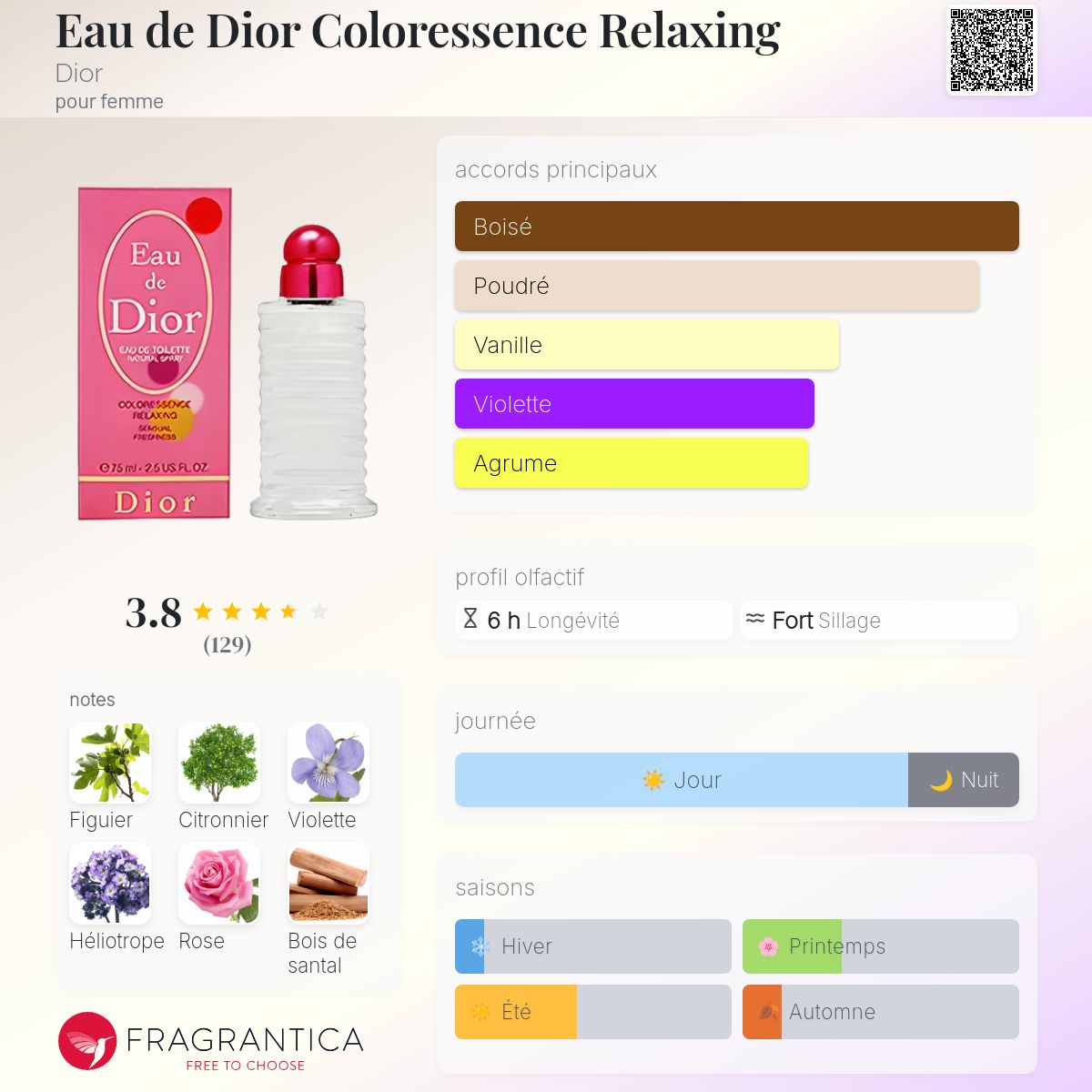 Eau de Dior Coloressence Relaxing Dior parfum - un parfum pour