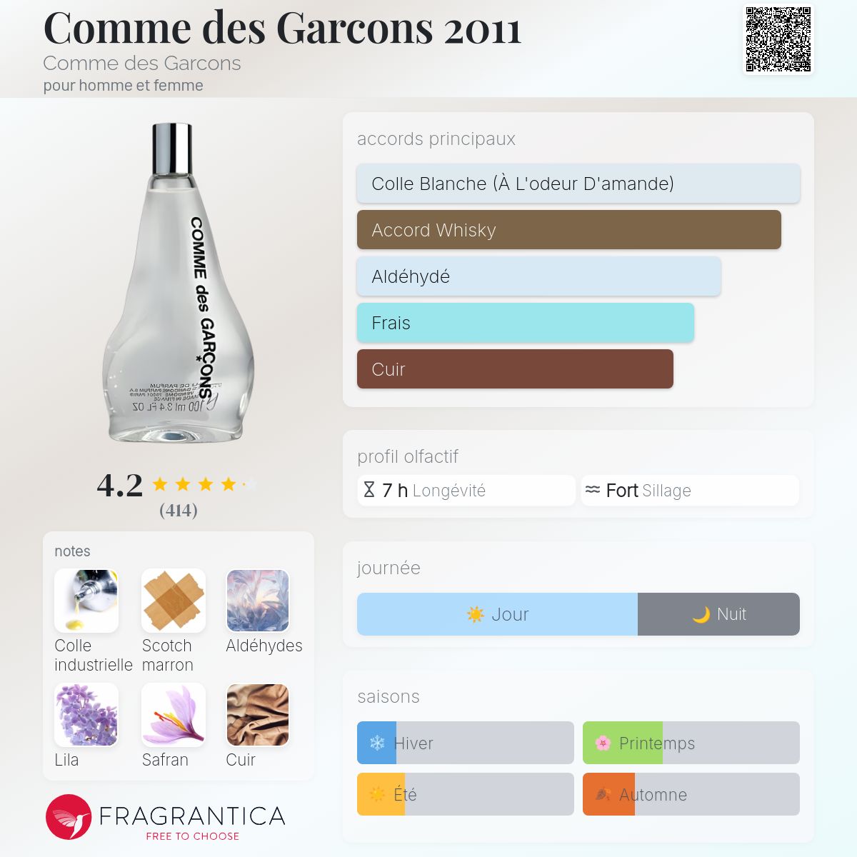 Comme des Garcons 2011 Comme des Garcons parfum - un parfum pour