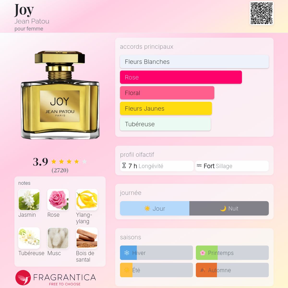 Joy Jean Patou parfum - un parfum pour femme 1930