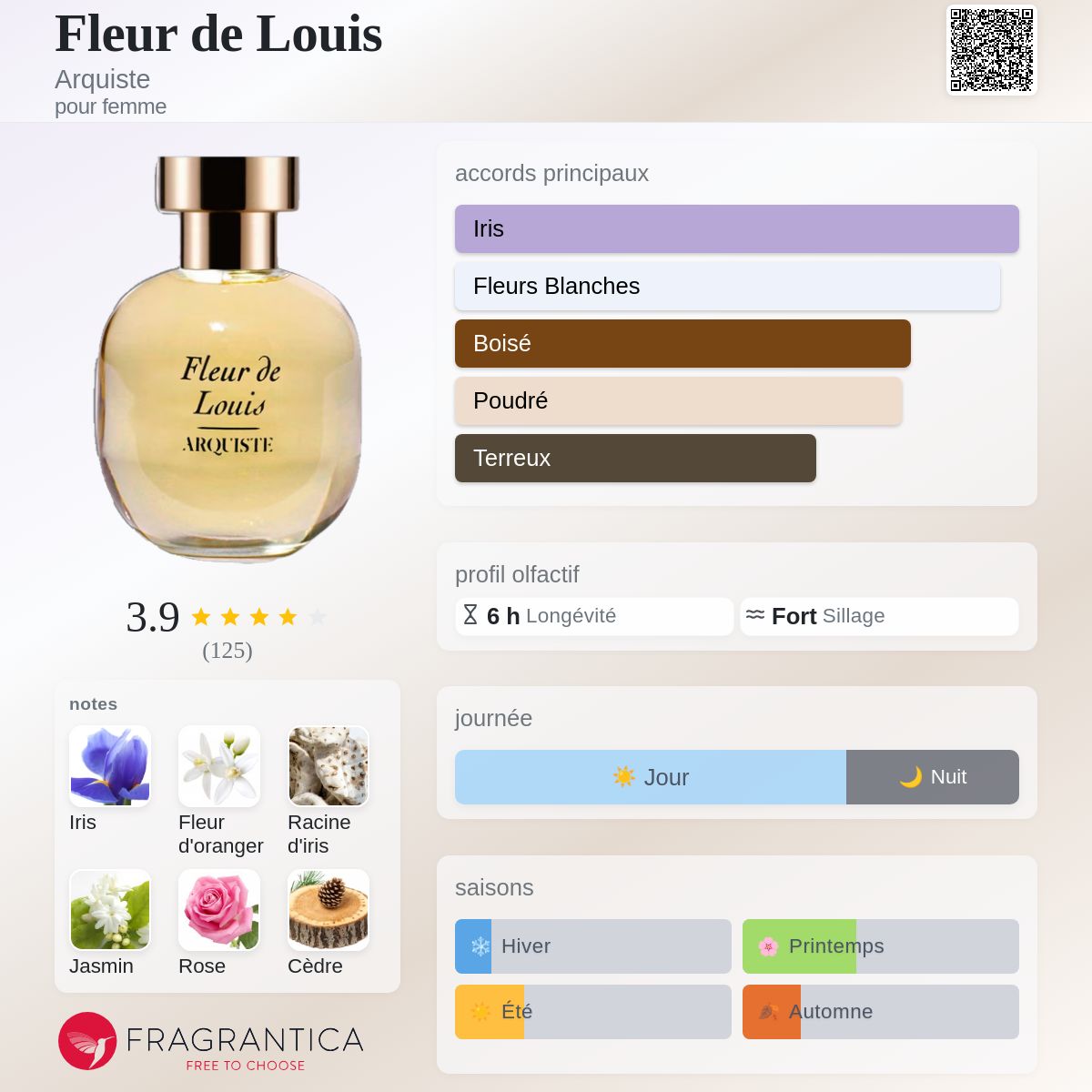 Fleur de Louis Arquiste parfum - un parfum pour femme 2012
