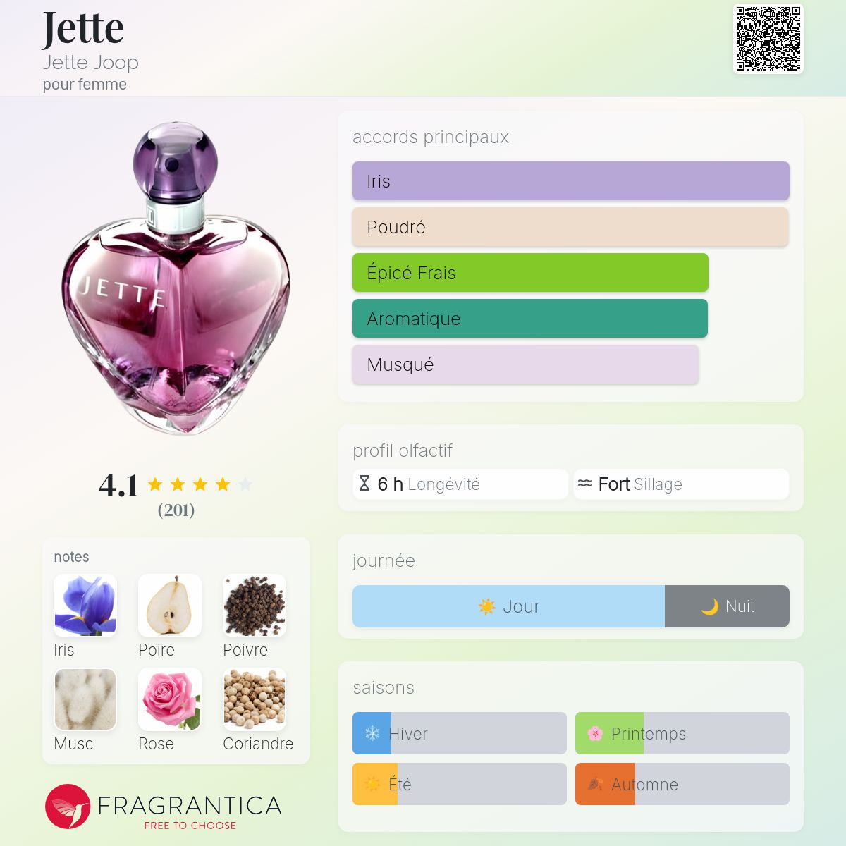 Jette Jette Joop parfum - un parfum pour femme 2005