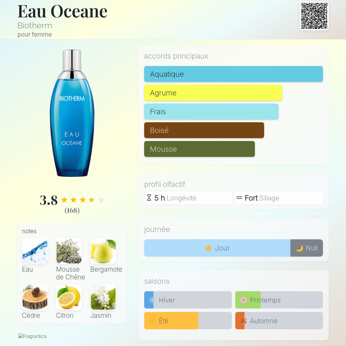 Eau Oceane Biotherm Eau De Parfum Eau Oceane Biotherm Parfum Un