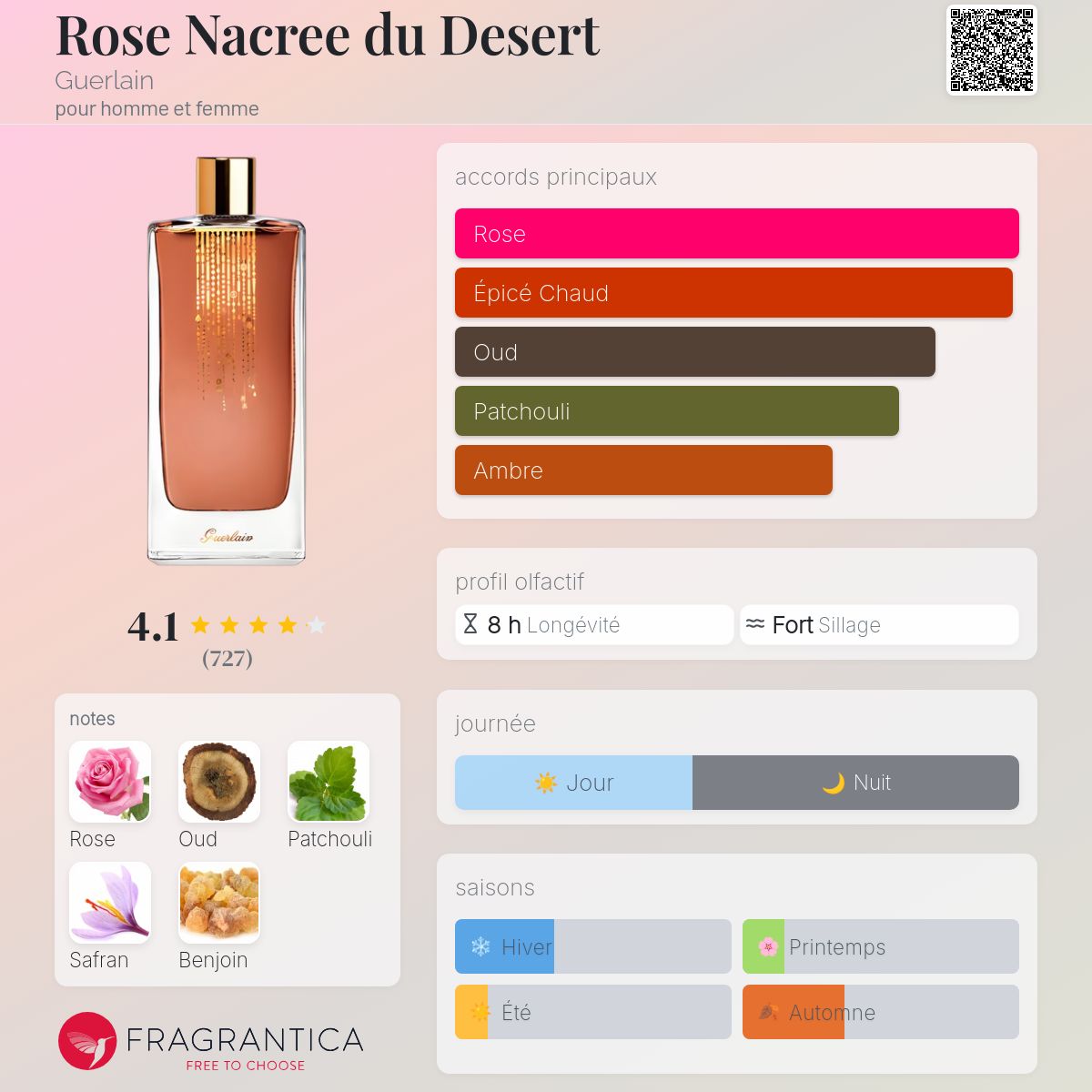 Rose Nacree du Desert Guerlain parfum - un parfum pour homme et
