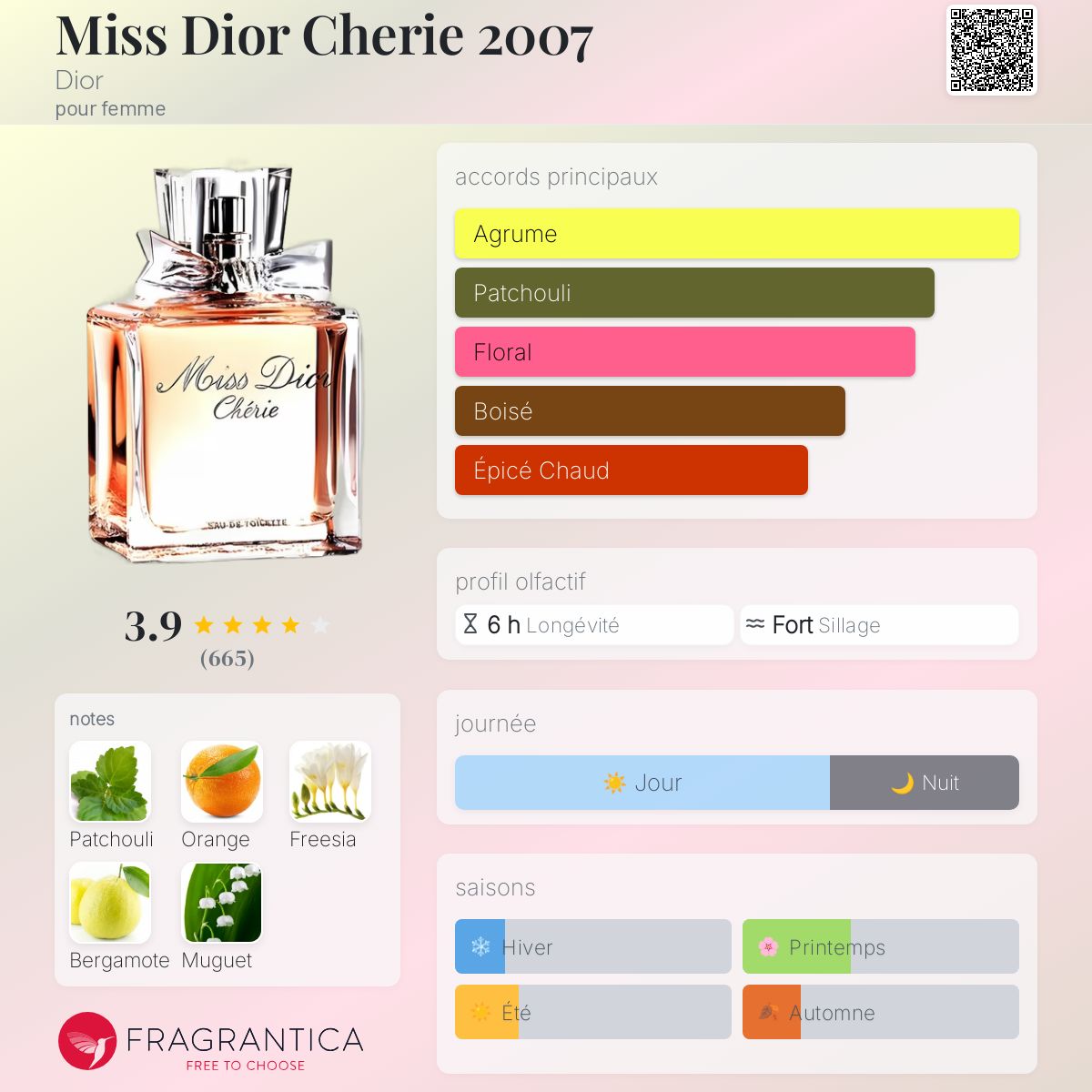 Miss Dior Cherie 2007 Dior parfum un parfum pour femme 2007