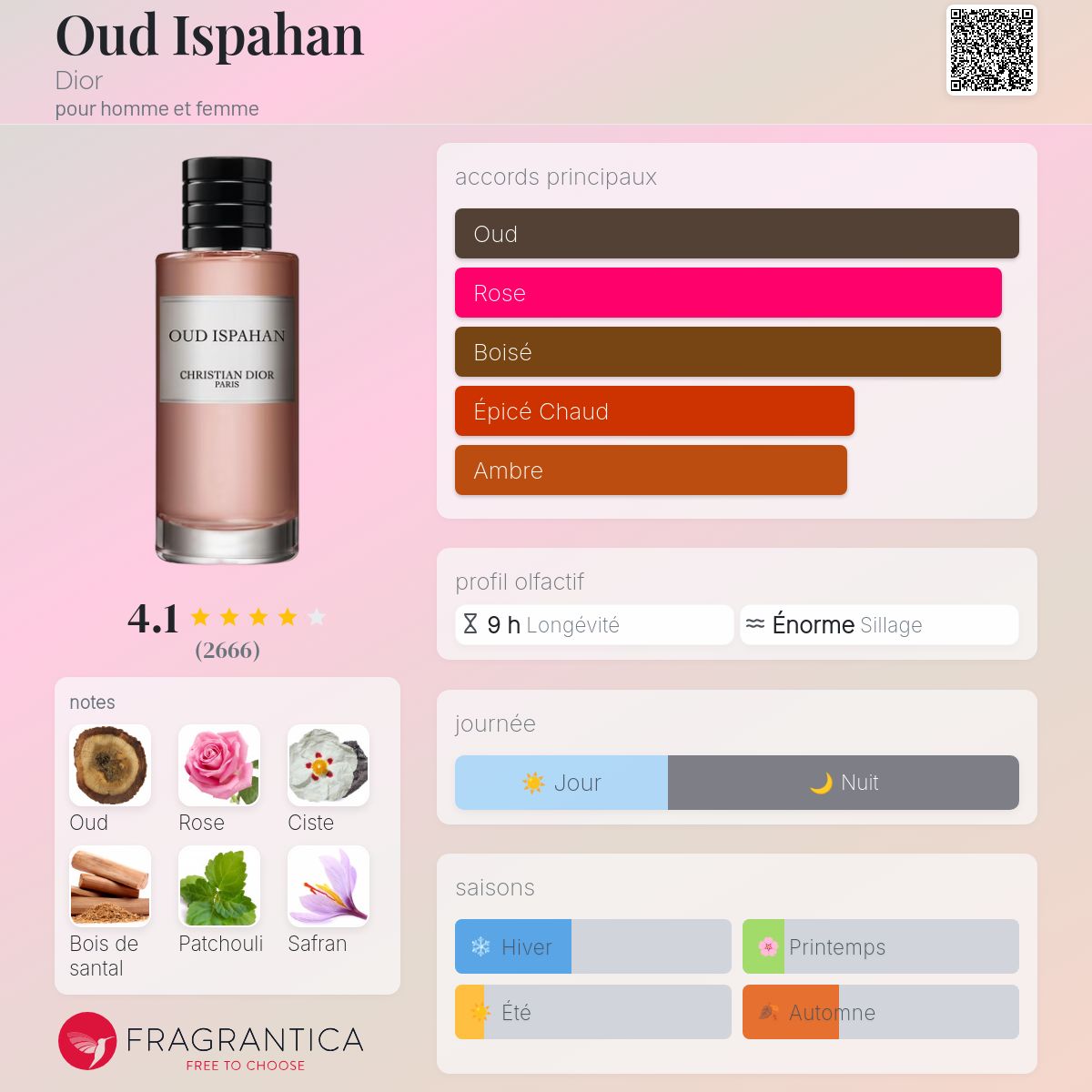 Fragrantica Card