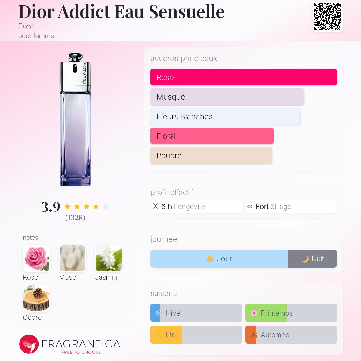 Dior Addict Eau Sensuelle Dior parfum - un parfum pour femme 2012