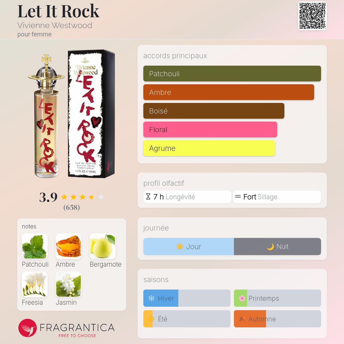 Let It Rock Vivienne Westwood parfum - un parfum pour femme 2007