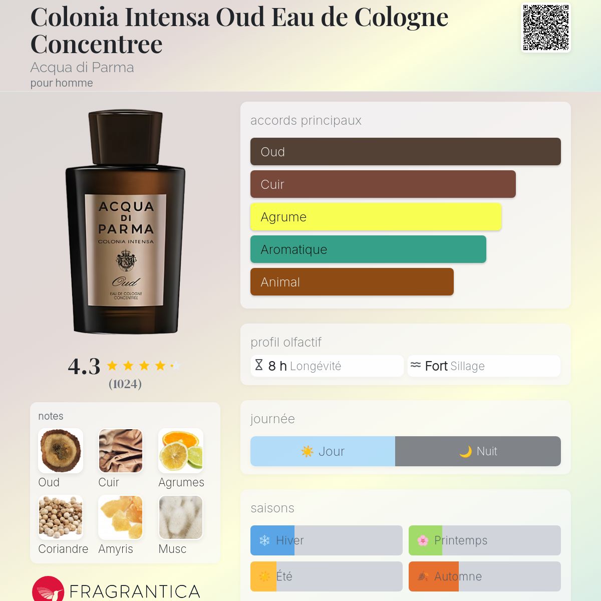 Eau De Cologne A.D.P. Colonia Intensa Pour Homme - Vaporisateur 100 Ml, Neuf