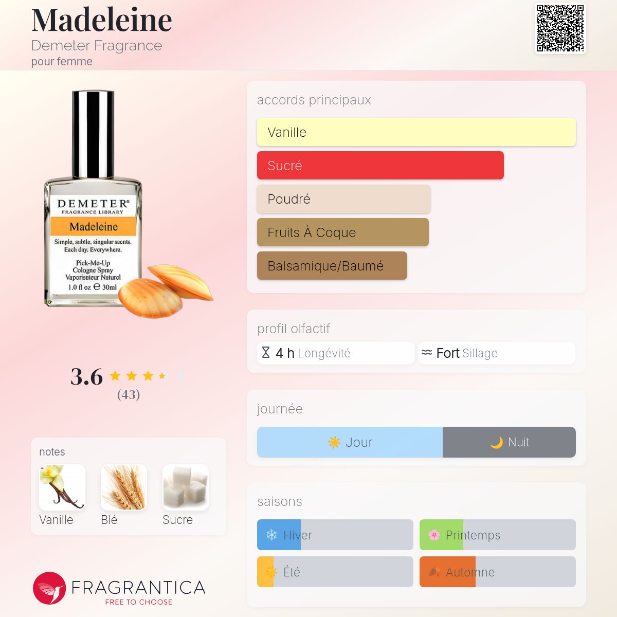 Madeleine Demeter Fragrance parfum un parfum pour femme