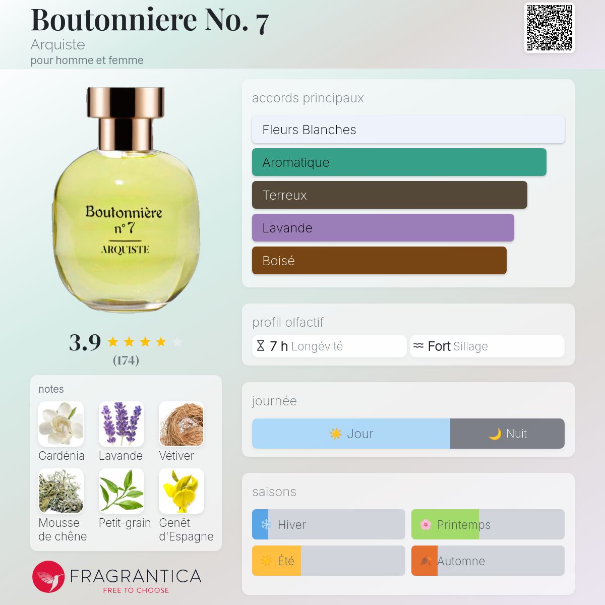 Boutonniere No. 7 Arquiste parfum - un parfum pour homme et femme 2012