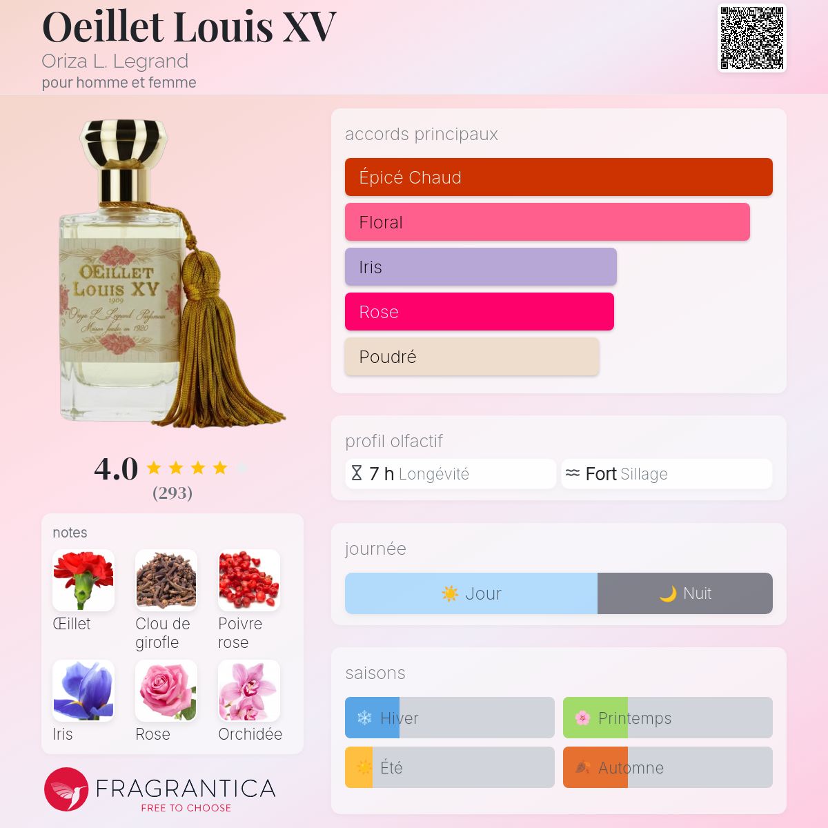 Oeillet Louis XV Oriza L. Legrand parfum - un parfum pour homme et