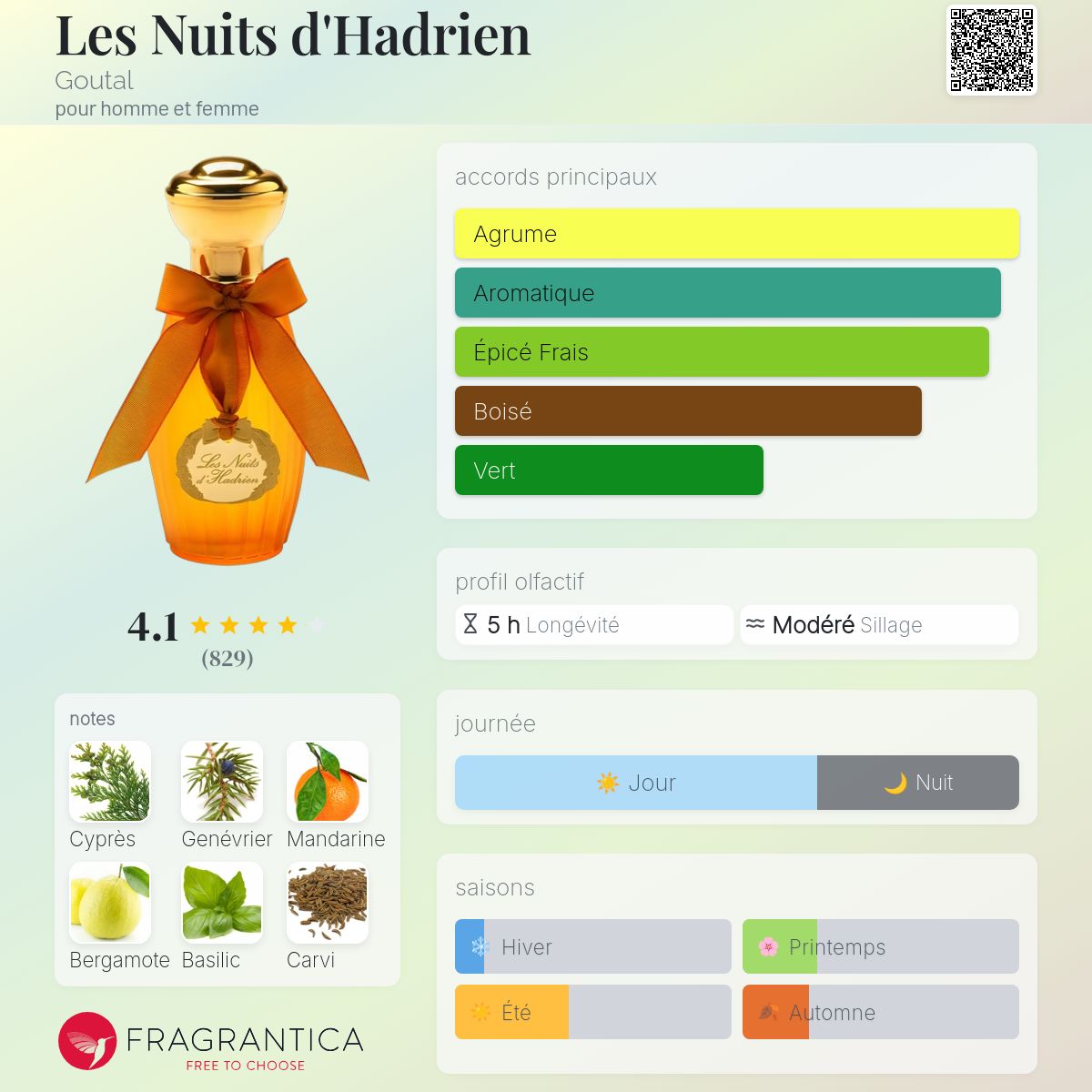 Les Nuits d'Hadrien Goutal parfum - un parfum pour homme et femme 2003
